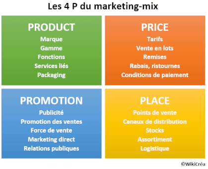 STRATEGIE MARKETING ET PLAN D'ACTION COMMERCIALE 1