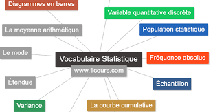 STATISTIQUE DESCRIPTIVE RHCOM, AD et TH 2ème ANNEE